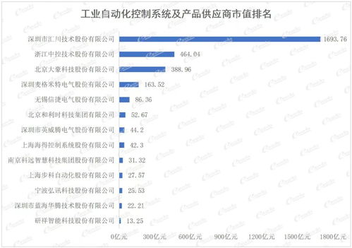 重量級發布！2021中國智能制造上市公司百強榜出爐，應用軟件服務成關鍵引擎