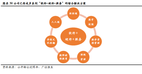 金麟榜｜創顯科教 深耕教育信息化建設，邁向綜合服務運營商新征途