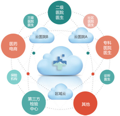 醫療信息化浪潮中的領航者 衛寧軟件的探索與深耕