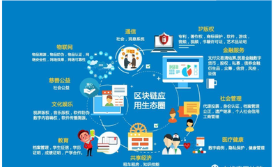 行業應用軟件與服務二 賦能數字化轉型的利器