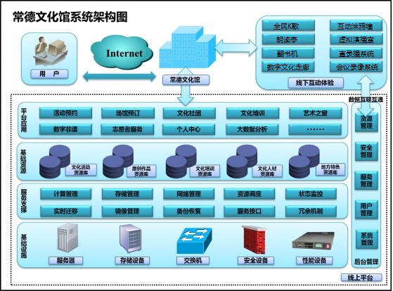 關(guān)于常德市文化館2020年部門決算公開中應(yīng)用軟件服務(wù)的分析報(bào)告